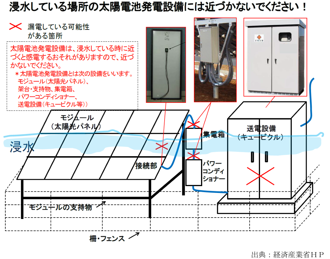 太陽電池モジュールの漏電している可能性がある箇所を示す図
